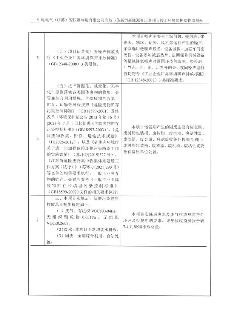 开云网页版（江苏）变压器制造有限公司验收监测报告表_15.png